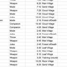 Spawn times shinobi life 2 keyword found websites listing. Spreadsheet With All Drops In Game Can Sort By Time Location Etc For Easier Drop Grinding Shinobilife2