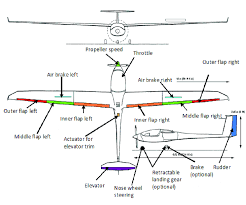 Other gender expressions include androgynous (or androgyne, someone who presents as neither male or female, mixed, or neutral) and stemme (or stem, someone whose gender expression is both masculine and feminine). Aircraft Stemme Es15 Which Is Modified With Efcs To Become Lsa 02 1 Download Scientific Diagram