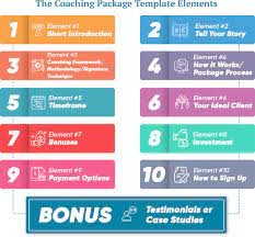 How confident are you when introducing your premium offer? Ultimate Guide To Coaching Package Template Page 2