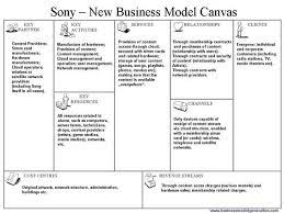 sony corporation new business model canvas proposal business model canvas business model canvas examples business canvas