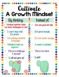 cactus themed growth mindset anchor chart and poster set