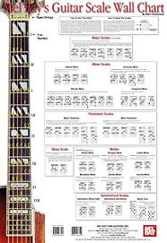 Guitar Scale Wall Chart Mike Christiansen 9780786667147