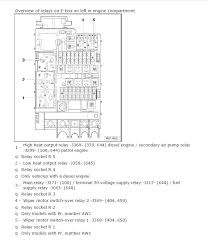 Need a fuse box diagram for a 1998 jetta. Vw Jetta Fuse Diagram Under Hood Wiring Diagram And Step Mass Step Mass Rennella It