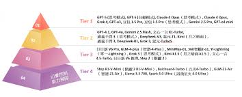 港大經管學院最新發佈: AI大語言模型幻覺控制能力深度評測報告AI ...