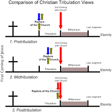 file tribulation views svg wikipedia