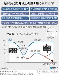 조현병(정신분열병)이란 사고, 감정, 지각, 행동 등 인격의 여러 측면에 걸쳐 광범위한 임상적 이상 증상을 일으키는 정신 질환입니다. ì¡°í˜„ë³' ë°œë³'í›„ ì§„ë£Œê¹Œì§€ 56ì£¼ ê±¸ë ¤ ì •ì‹ ì§ˆí™˜ ì‚¬íšŒì ë¹„ìš© 11ì¡°ì› ì—°í•©ë‰´ìŠ¤