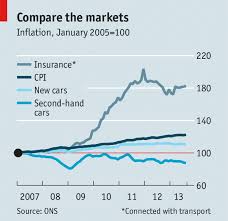 You must have motor insurance to drive your vehicle on uk roads. A Wacky Race The Economist