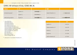 Mc Xl And Compact Mill Unit Bur Charts