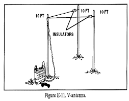 Image result for military moxon antenna