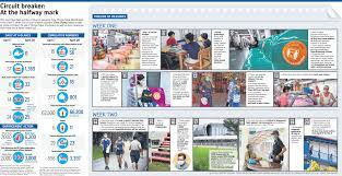 The straits times run tries to shake things up with each new edition that comes along. Coronavirus Next Few Days Will Determine Whether S Pore S Circuit Breaker Can Be Eased By May 4 Say Experts Health News Top Stories The Straits Times