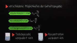 Die molare masse ist das verhältnis aus masse und stoffmenge. Konzentration Umsatz Stoffmenge Und Masse Berechnen
