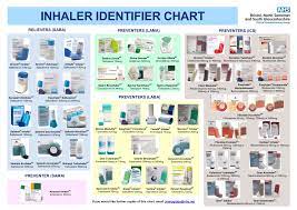 Related to inhaler color chart. Https Remedy Bnssgccg Nhs Uk Media 3931 Inhaler Identification Chart Final Pdf