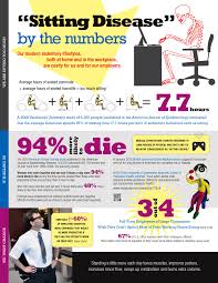 Infographic Sitting Disease By The Numbers Our Modern
