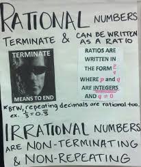 Rational And Irrational Numbers Math Methods Irrational Numbers Middle School Math