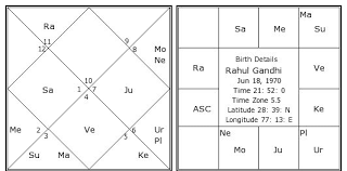 Name Matching For Marriage In Tamil Tionebutpe