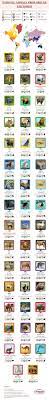 Urstoryz Com National Animal Infographic Animal Infographic