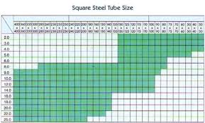 Stainless Steel Square Tubing Inquisitive Square Steel Tube