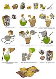 Gribouille Tambouille Food Activities Nutrition Recipes Dessert Cupcakes