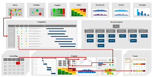 Über den aktuellen stand von projekten im bilde zu sein und in einem mit. Wie Sie Durch Projektportfolio Meetings Ihre Multiprojektlandschaft Richtig Steuern
