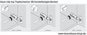 Hier zeigen wir ihnen, was die drehrichtungen bedeutet. Faq Mobelscharniere Topfscharniere Arten Produktinformationen