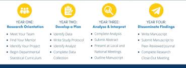 How many years of college does it take to become an obgyn? Obstetrics And Gynecology Michigan Medicine University Of Michigan
