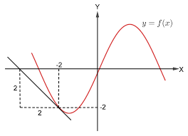 15° = sin 30° = 1/2. Soal Dan Pembahasan Turunan Fungsi Aljabar Mathcyber1997
