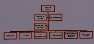 Resultado de imagen para .Tipos de cajas de switch, modelos, accesorios y caracterÃ­sticas.2.Diagrama elÃ©ctrico de conexiÃ³n de una caja de switch. 3.Listado de las herramientas requeridas para instalar o cambiar una caja de switch.4.Procedimiento para la instalaciÃ³n de una caja de switch.5.Procedimiento para la verificaciÃ³n del estado de fusibles.C) Cierre de la lecciÃ³nRecuerda consultar la siguiente bibliografÃ­a: â€¢EnrÃ­quez Harper Gilberto: El ABC de las instalaciones elÃ©ctricas residenciales. â€¢FernÃ¡ndez Rodas Eusebio: Curso de electricidad e instalaciones elÃ©ctricas. IMPORTANTEGuarda este documentoporque formarÃ¡ parte de tus ejercicios que acreditan tu participaciÃ³n en el programa.Utiliza la siguiente etiqueta en tu archivo:Estructura de la etiqueta:OcupaciÃ³n_NivelX_LeccionX_XXXX.docEjemplo:Electricista_Nivel1_Leccion2_JDM.docNota:Sustituye las XXXX por las iniciales de tu nombre y apellidos.