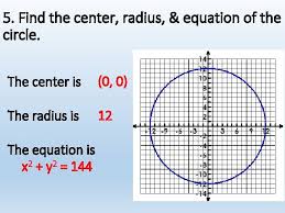 Learn how to graph the equation of a circle by completing the square. Centreradius Form Of A Circle Center Is At