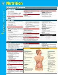 Nutrition Sparkcharts Sparknotes 9781411470651