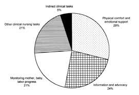 doulas nurses working together