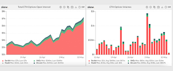 Mdex is based on concept of fund pool and also support dual mining concept that include liquidity and trade mining. Ethereum Options Trade Volume Exceeds Bitcoin S Deribit Introduces A 50k Eth Strike For 2022 Finance Bitcoin News