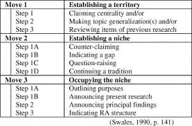 Determines what is known and unknown about a subject, concept, or problem 2. The Schematic Structure Of Literature Reviews In Doctoral Theses Of Applied Linguistics Sciencedirect