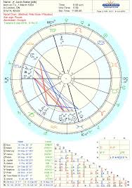 neptune square moon synastry starsmoonandsun