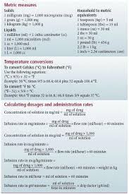 Future Nursing Motivation Nursing Motivation Nursing Math Nursing School