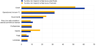 In prezent, salariul minim in marea britanie este de 8.72 lire sterline ( incepand cu 1 aprilie 2020). Raportul Anual Al Bce Privind ActivitÄƒÈ›ile De Supraveghere 2017