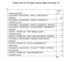Bank of america / telephone Rezultate Finale Bac 2019 Cine Sunt Elevii De 10 Pe Linie In ArgeÈ™