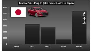 New and used prius prime prices, toyota prius prime model years and history. In May Toyota Prius Prime Sales In Japan Went Through The Roof