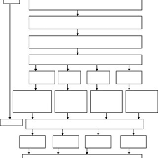 Flow Chart Of The Number Of Subjects Recruited And Dropping