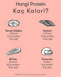 kalori miktari hakkinda bilmek istedikleriniz idealbeslen 2021 diyet ipuclari dogal saglik beslenme