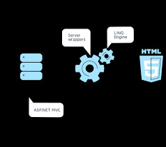 telerik ui for asp net core r2 2019 sp1 v2019 2 619 retail