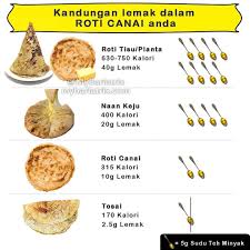 Maybe you would like to learn more about one of these? Kalori Sebiji Roti Canai Telur Englshfluw