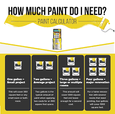 Below we will cover how many square feet a gallon of paint will cover. How Much Paint Do I Need Paint Calculator
