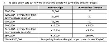 3in the following order in art 16, sched 1, stamp duties act: Stamp Duty Australia Property Investment Uk Property Investment Csi Prop