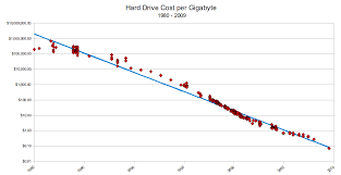 a history of storage cost matt komorowski