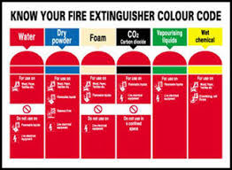 Nationwide Fire Security Fire Extinguishers For Sale