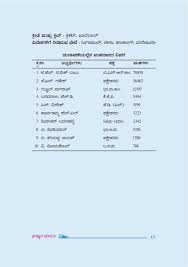 Karb0000445, kampli, karnataka bank ltd bankifsccode.com indian financial system code (ifsc). Kampli Mla List Entranceindia