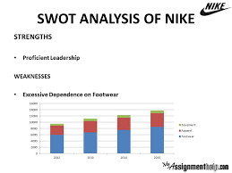 nike swot pestle analysis case study 100 original content