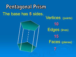 Each of those is shared by for example, a hexagonal pyramid has a base and six sides, making it a heptahedron with 12 edges and 7 vertices; Prisms Fun With By D Fisher Ppt Video Online Download