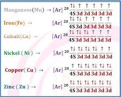 Electronic Configaration With Pictorial Representation Of First Transition Elements Electron Configuration Element Chemistry Transition Element