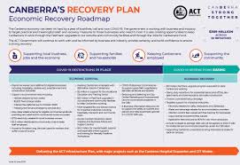 Canberra airport offers convenient parking options within close proximity to the terminal building with. Canberra S Recovery Covid 19